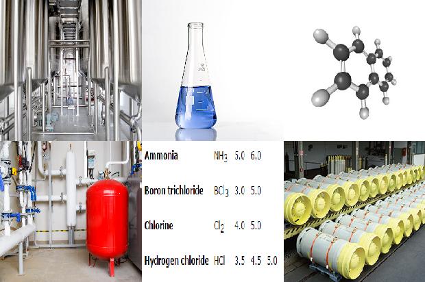硫化氢的危害及硫化氢厂家的安全生产措施