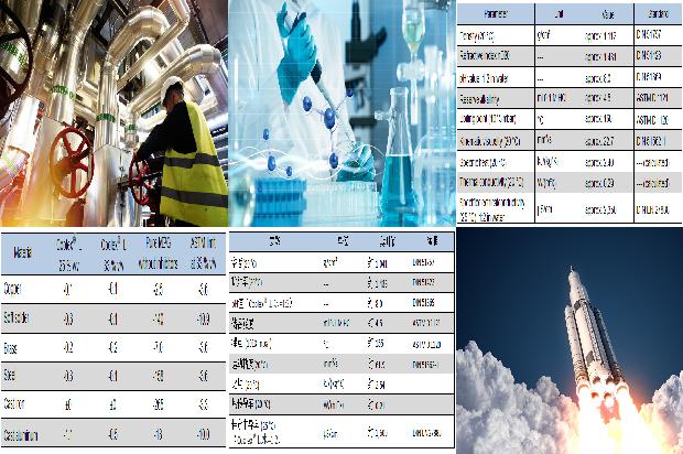 硫化氢的危害与防护——了解硫化氢厂家1680913532630 硫化氢的危害与防护——了解硫化氢厂家1680913532630