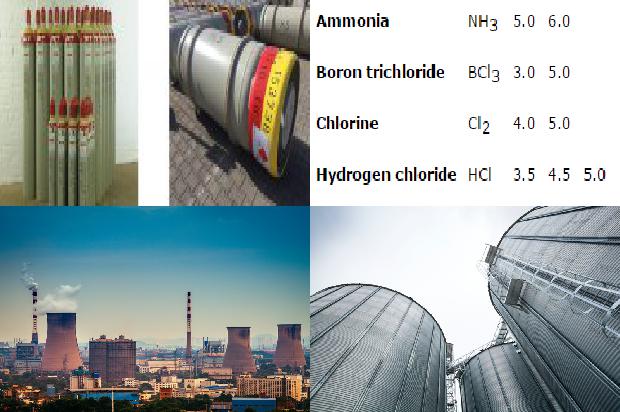 硫化氢的安全生产和合法硫化氢厂家选择