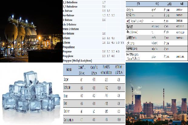 如何选购安全的硫化氢产品——对硫化氢厂家的建议