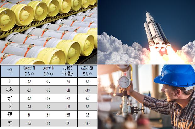 如何选择合适的硫化氢厂家?1681000000652 如何选择合适的硫化氢厂家?1681000000652