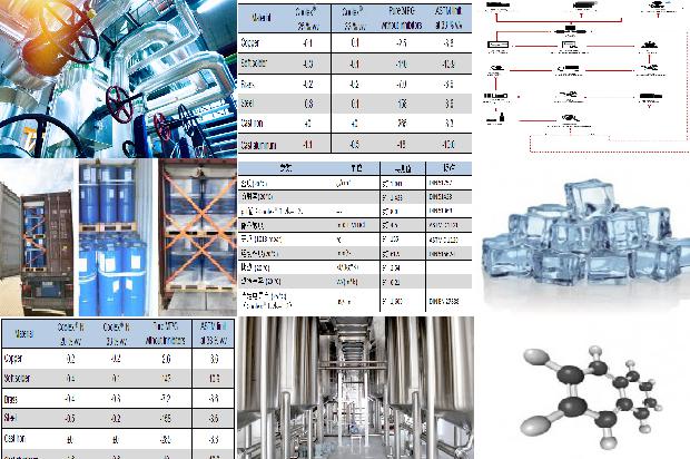 硫化氢厂家安全管理流程及其实施1681086375718 硫化氢厂家安全管理流程及其实施1681086375718