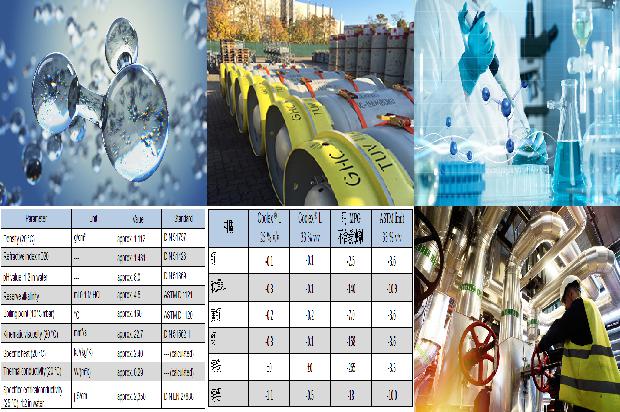 硫化氢厂家的产品质量控制与检测技术1681087405057