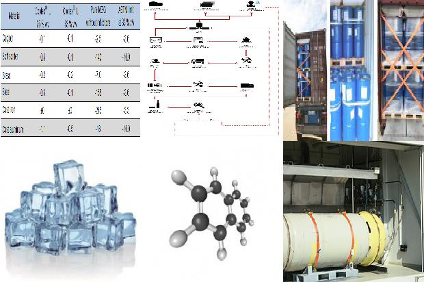 硫化氢的应用及如何选择优质的硫化氢厂家1681172791830