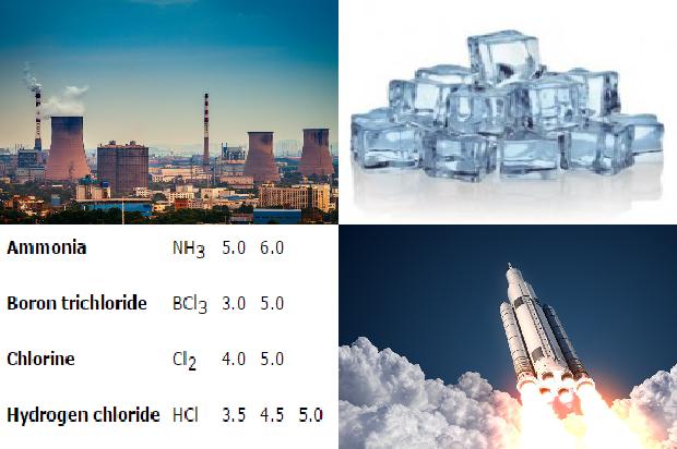 硫化氢的来源及对人体的危害1681173598281 硫化氢的来源及对人体的危害1681173598281