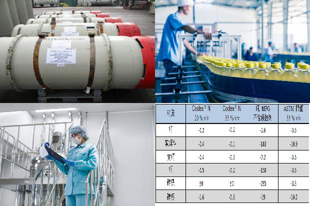 硫化氢的危害及硫化氢厂家的责任与义务1681174040448 硫化氢的危害及硫化氢厂家的责任与义务1681174040448
