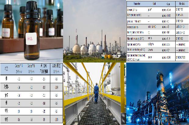 硫化氢：生产、应用及硫化氢厂家选择1681258738980