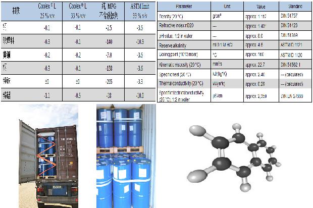 从安全角度看硫化氢的生产和使用，选择可靠的硫化氢厂家至关重要1681260366512