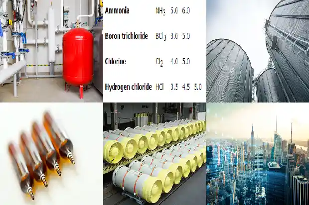 深度剖析硫化氢厂家的生产流程和安全措施1681347510169