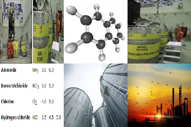 硫化氢处理的挑战与应对——从硫化氢厂家角度探讨1681432101816
