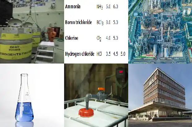 硫化氢的危害与如何选择优质的硫化氢厂家1681691988754 硫化氢的危害与如何选择优质的硫化氢厂家1681691988754
