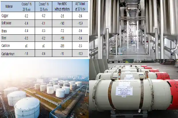 硫化氢的危害与如何选择优质的硫化氢厂家1681691988800 硫化氢的危害与如何选择优质的硫化氢厂家1681691988800