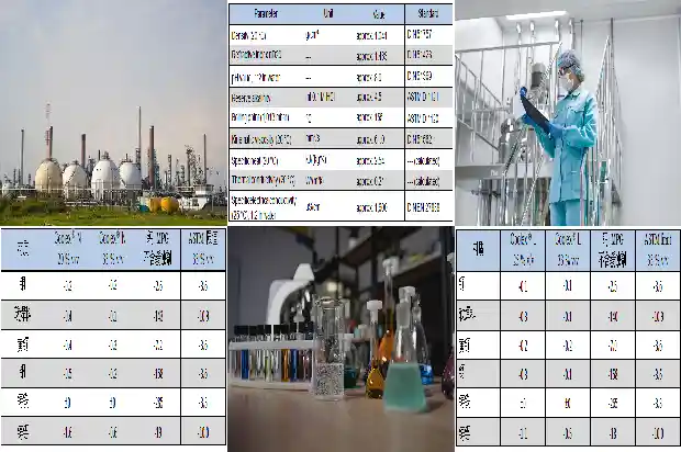 如何提高丁二烯厂家的生产效率