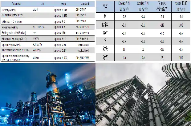 如何确保丁二烯厂家的安全生产1682468059620 如何确保丁二烯厂家的安全生产1682468059620