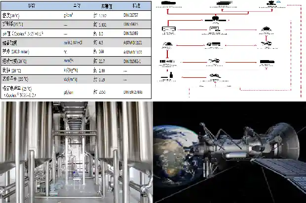 丁二烯厂家的未来发展趋势