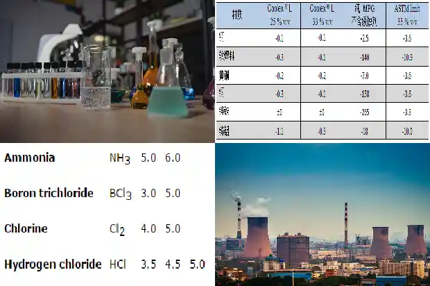 丁二烯厂家的生产工艺与应用前景1682642656943 丁二烯厂家的生产工艺与应用前景1682642656943