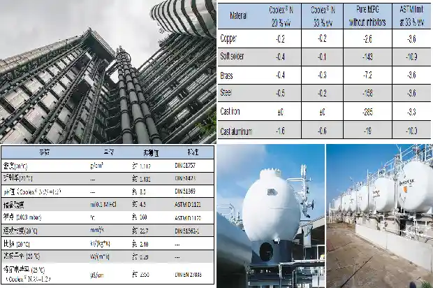 丁二烯厂家的环境保护实践1682728746195 丁二烯厂家的环境保护实践1682728746195