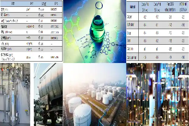 探讨丁二烯厂家的品牌建设和市场营销