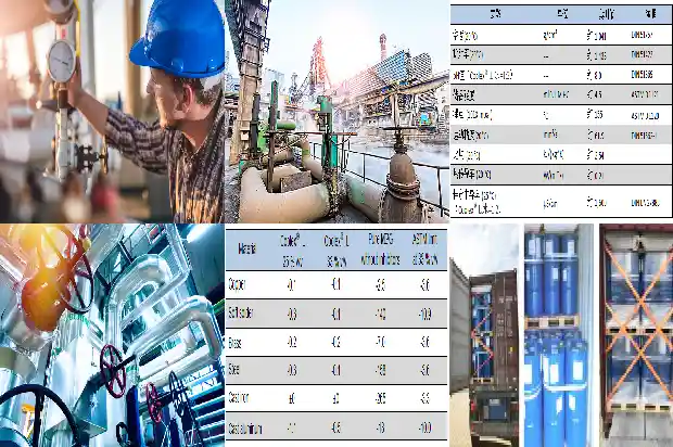 如何选择优质的丁二烯厂家1682899948040 如何选择优质的丁二烯厂家1682899948040