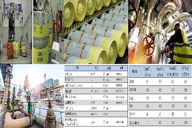 丁二烯厂家提高生产效率,优化经营模式1682986964764 丁二烯厂家提高生产效率,优化经营模式1682986964764
