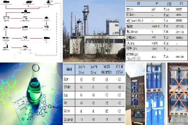 讨论丁二烯厂家在能源利用和环保方面的创新与应用1683159428588 讨论丁二烯厂家在能源利用和环保方面的创新与应用1683159428588