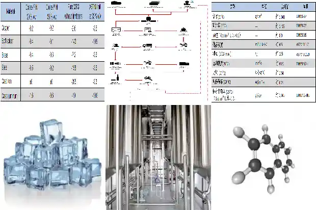 讨论丁二烯厂家在能源利用和环保方面的创新与应用1683159428684 讨论丁二烯厂家在能源利用和环保方面的创新与应用1683159428684