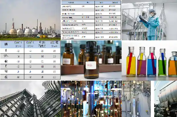 探讨丁二烯厂家在环保产业中的作用和未来发展趋势1683332632315 探讨丁二烯厂家在环保产业中的作用和未来发展趋势1683332632315