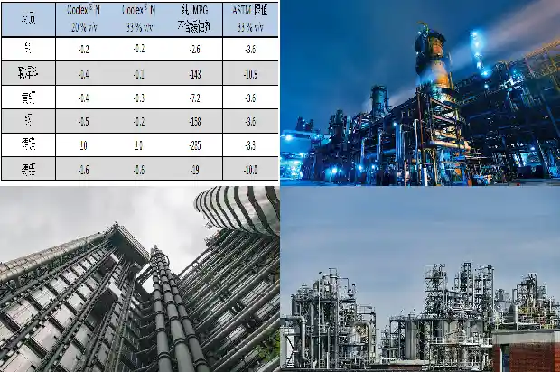 丁二烯厂家:质量第一、服务至上1683505139934 丁二烯厂家:质量第一、服务至上1683505139934