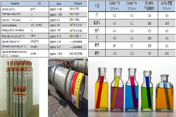 了解丁二烯厂家,提高化工领域的竞争力1683764988015 了解丁二烯厂家,提高化工领域的竞争力1683764988015