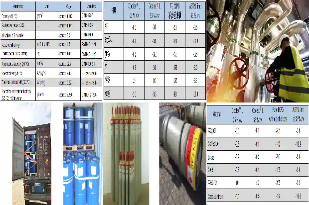 草酰氯厂家：从化学产品到环保承诺1688274755526
