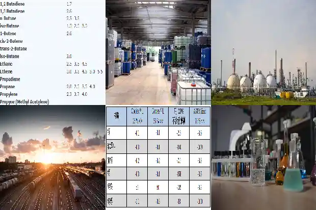 草酰氯厂家选择必备指南1688274770669 草酰氯厂家选择必备指南1688274770669