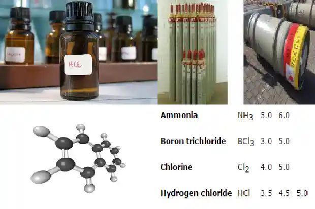 草酰氯厂家：了解这种化学品的生产过程和应用1688274903844