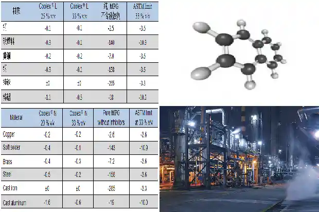 草酰氯厂家:选择时需要考虑的关键因素1688343044686 草酰氯厂家:选择时需要考虑的关键因素1688343044686