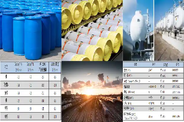 草酰氯厂家:坚持品质,关注环保1688602789601 草酰氯厂家:坚持品质,关注环保1688602789601