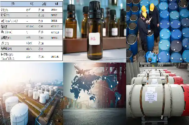 草酰氯厂家:关注环保,优化生产工艺1688603080412 草酰氯厂家:关注环保,优化生产工艺1688603080412