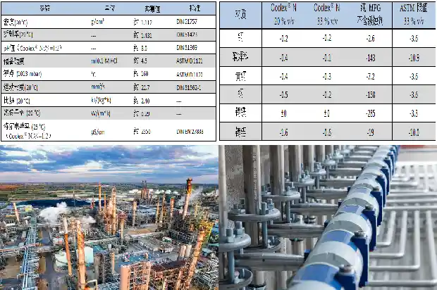 草酰氯厂家:质量与安全的重要保障1688603207116 草酰氯厂家:质量与安全的重要保障1688603207116