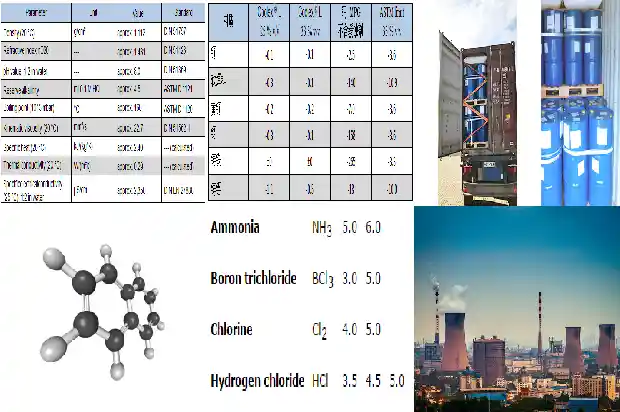 草酰氯:解锁多元化行业需求的专业生产商1688891241101 草酰氯:解锁多元化行业需求的专业生产商1688891241101
