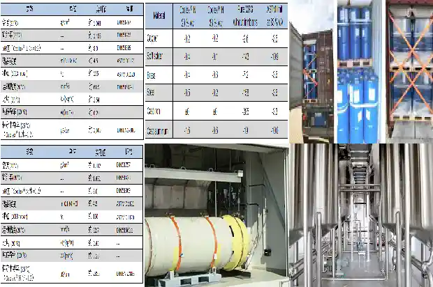 草酰氯:行业巨头的制胜武器1688891546582 草酰氯:行业巨头的制胜武器1688891546582