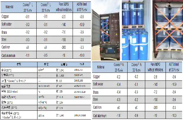 草酰氯厂家:行业领先者的选择1688947980132 草酰氯厂家:行业领先者的选择1688947980132