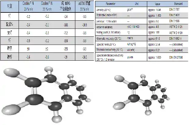 草酰氯：行业的领先制造商1689120936868