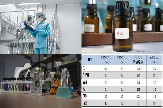 草酰氯:为您打造高品质化工产品1689121226246 草酰氯:为您打造高品质化工产品1689121226246