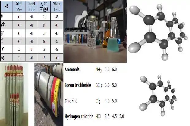 草酰氯:助力化工行业的关键物质1689121366881 草酰氯:助力化工行业的关键物质1689121366881