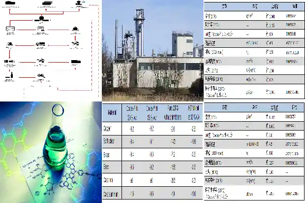草酰氯：行业领先者的不二选择