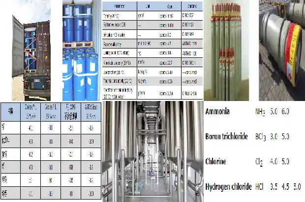 草酰氯厂家的强势崛起1689312928706 草酰氯厂家的强势崛起1689312928706