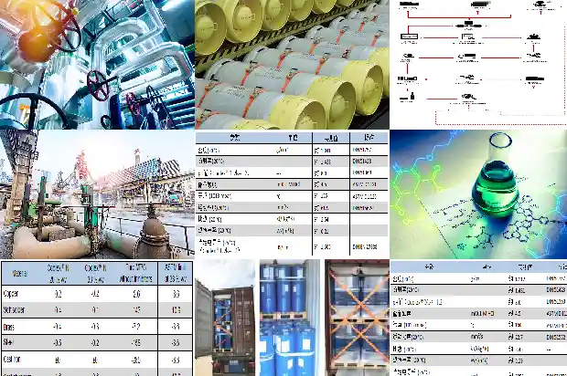 草酰氯制造商：优质产品与技术领先1689380215233