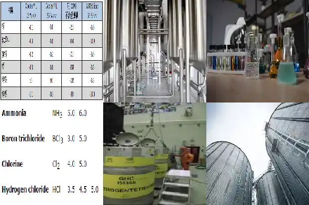 硫化氢厂家:行业内的解决方案1690071413106 硫化氢厂家:行业内的解决方案1690071413106
