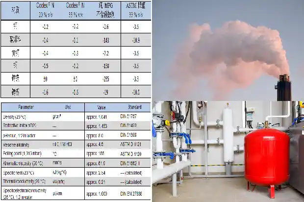 硫化氢厂家：为您提供安全可靠的产品
