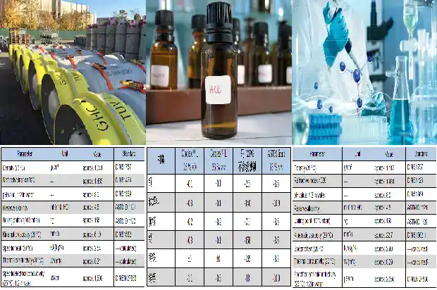 硫化氢厂家：解密行业疑问