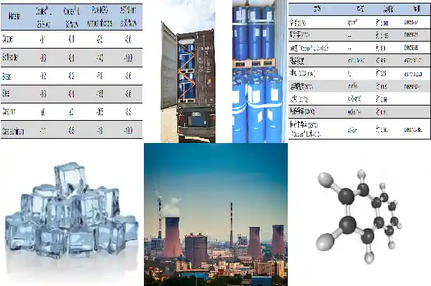 硫化氢厂家:探寻行业的领军者1690071824976 硫化氢厂家:探寻行业的领军者1690071824976