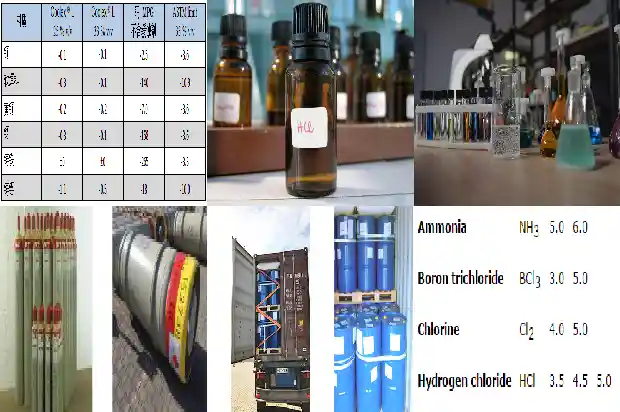 硫化氢厂家:探寻行业的领军者1690071825023 硫化氢厂家:探寻行业的领军者1690071825023